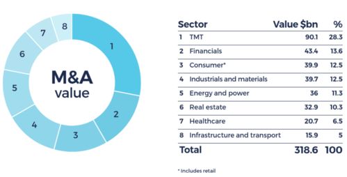 財(cái)務(wù)分析 騰訊為何并購持續(xù)高漲