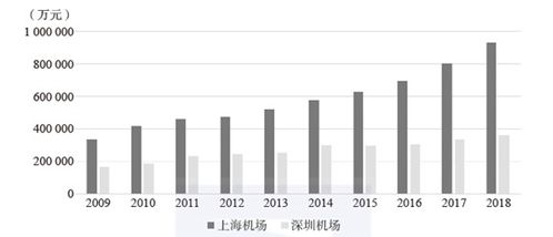 咸淡哥分享 財(cái)報(bào)分析的常見方法
