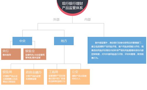 近期監(jiān)管政策及監(jiān)管體系