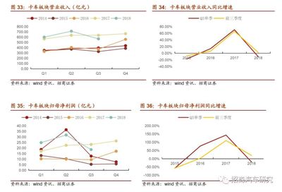 【招商汽車|三季報總結】Q3業績承壓,關注分化投資機會