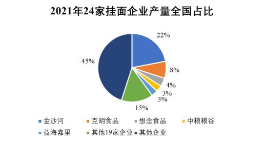 食飲財經觀察 想念食品回復ipo問詢 否認特殊關系經銷商存在利益輸送問題