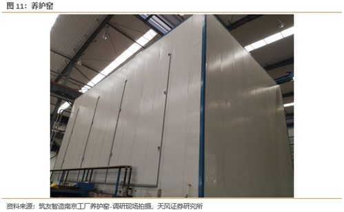 裝配式混凝土工廠運營框架 重點關注工廠財務指標及產能利用率