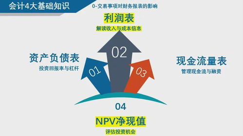 老板說要懂財務(wù),學(xué)財務(wù)從哪里入手 財務(wù)體系地圖 珍藏版