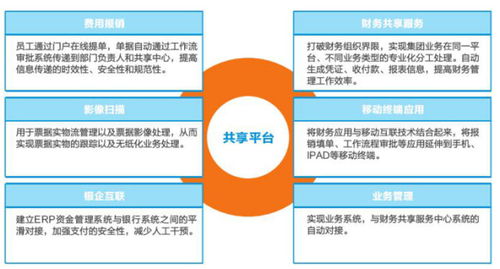 金蝶財務(wù)云 開啟財務(wù)管理新時代