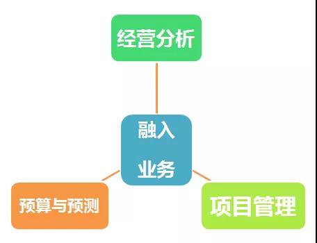 華為財(cái)務(wù)裁員風(fēng)波 任正非的“鼠目寸光”之責(zé)與長期主義之辯