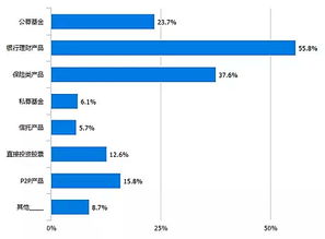 近九成80后90后投資賺錢？深度解讀青年理財(cái)現(xiàn)狀與財(cái)務(wù)規(guī)劃指南