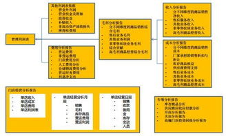 中小民營企業(yè)如何制定穩(wěn)健高效的財(cái)務(wù)戰(zhàn)略